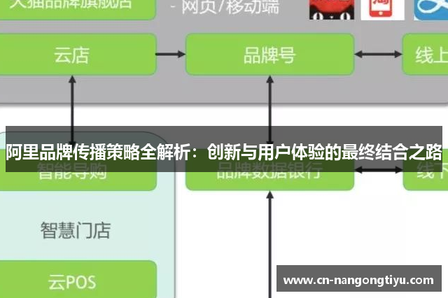 阿里品牌传播策略全解析：创新与用户体验的最终结合之路