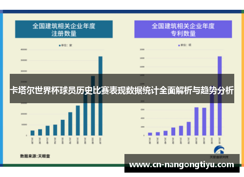 卡塔尔世界杯球员历史比赛表现数据统计全面解析与趋势分析