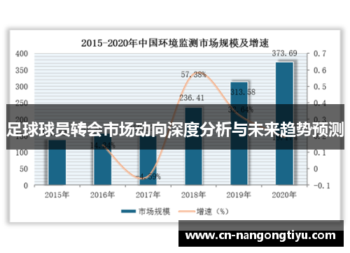 足球球员转会市场动向深度分析与未来趋势预测