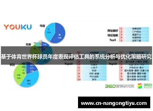 基于体育世界杯球员年度表现评估工具的系统分析与优化策略研究