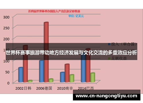 世界杯赛事旅游带动地方经济发展与文化交流的多重效应分析