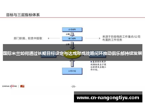 国际米兰如何通过长期目标设定与达成形成战略闭环推动俱乐部持续发展