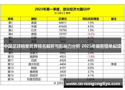 中国足球明星世界排名解析与影响力分析 2025年最新榜单解读