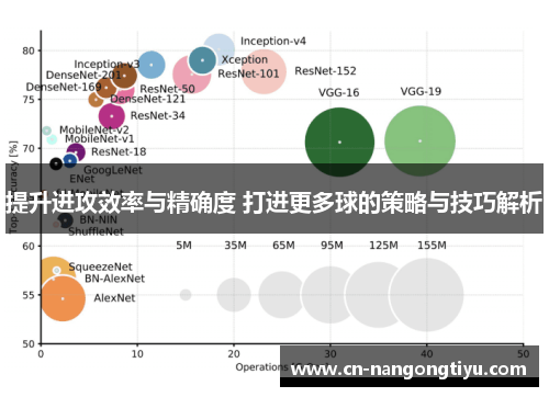 提升进攻效率与精确度 打进更多球的策略与技巧解析