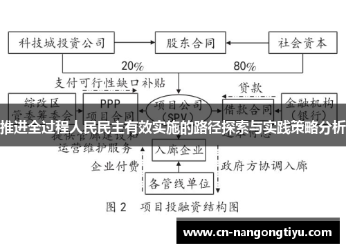推进全过程人民民主有效实施的路径探索与实践策略分析