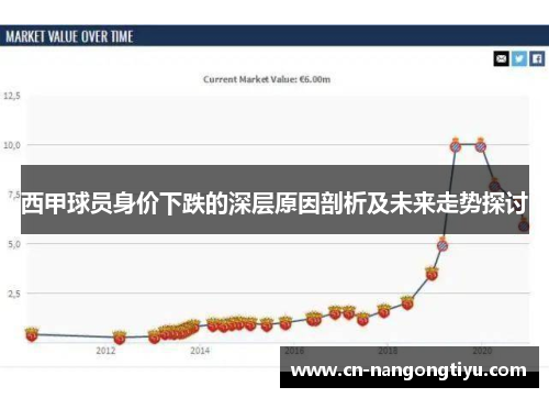 西甲球员身价下跌的深层原因剖析及未来走势探讨
