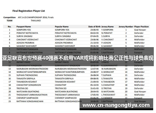 亚足联宣布世预赛40强赛不启用VAR或将影响比赛公正性与球员表现