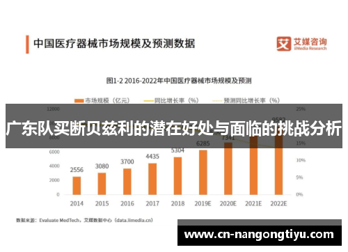 广东队买断贝兹利的潜在好处与面临的挑战分析